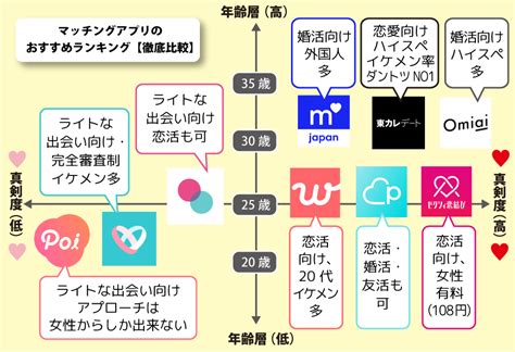 マッチング アプリ 分布 図|【2024最新】おすすめの人気マッチングアプリ大全! プロが厳選 .